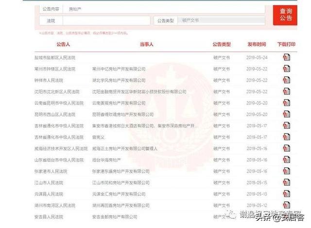 买房谨慎！今年近300中小房企破产，破产潮一触即发？