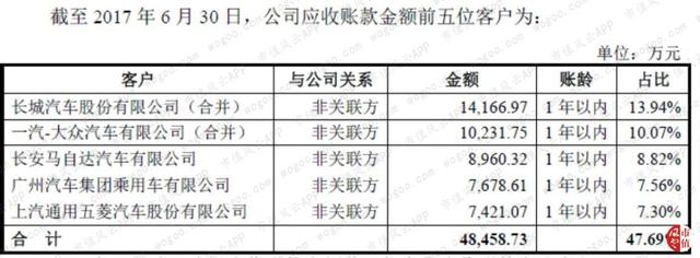 德赛西威："主业与研发齐飞",有主业竞争力的公司才有资格审时度势