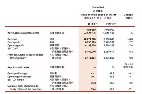 5年市值“缩水”600亿，30岁的旺旺，尚能饭否？