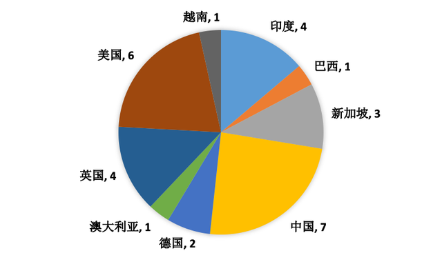 零壹投融资快报：上周29家金融科技公司共计获得约119.48亿元融资