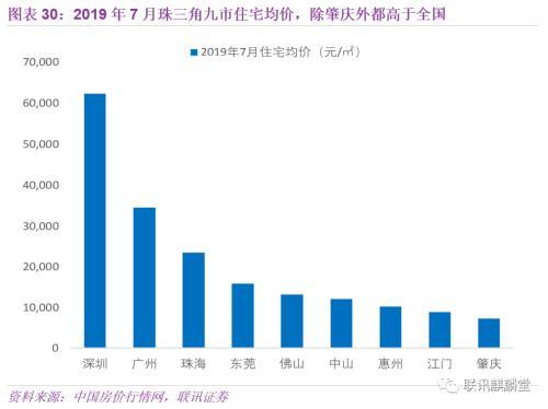 联讯宏观：我们能从旧金山湾区借鉴到什么？