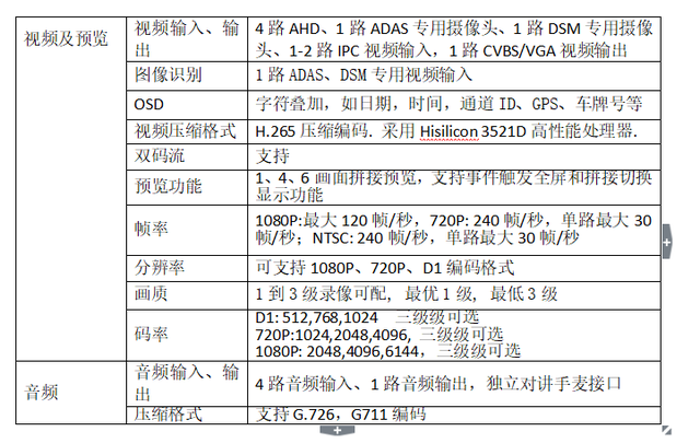 校车移动视频监控解决方案