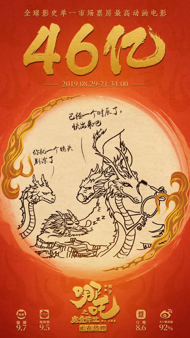 《哪吒之魔童降世》破46亿！预计本周末升至影史票房Top2