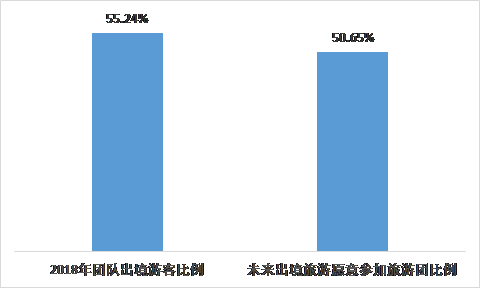 2019上半年出境跟团游十大黑马出发城市，山东占了俩