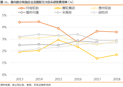 国产轮胎稳步崛起，这家公司首当其冲