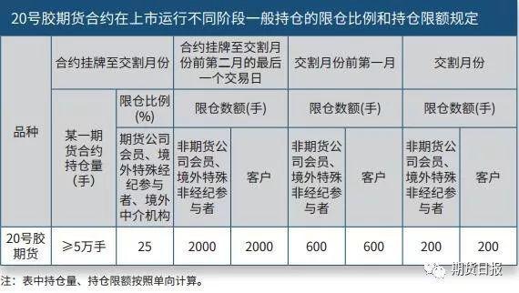 20号胶上市倒计时！攻略来了