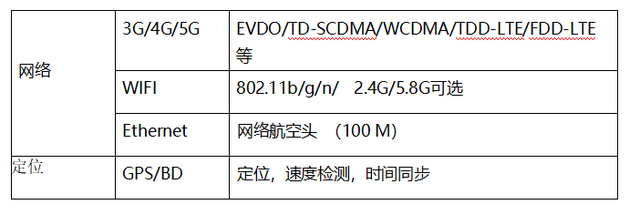 校车移动视频监控解决方案