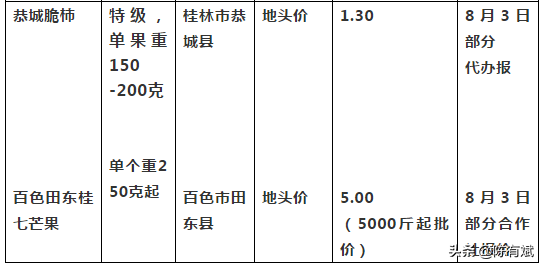 这将有助于今年苹果平价？南方龙眼和北方早熟秋果上市，东盟果跌