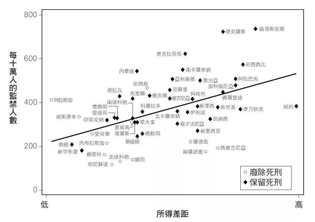 要把一个非暴力的人变成暴力分子，最有效的办法就是把他送进监狱