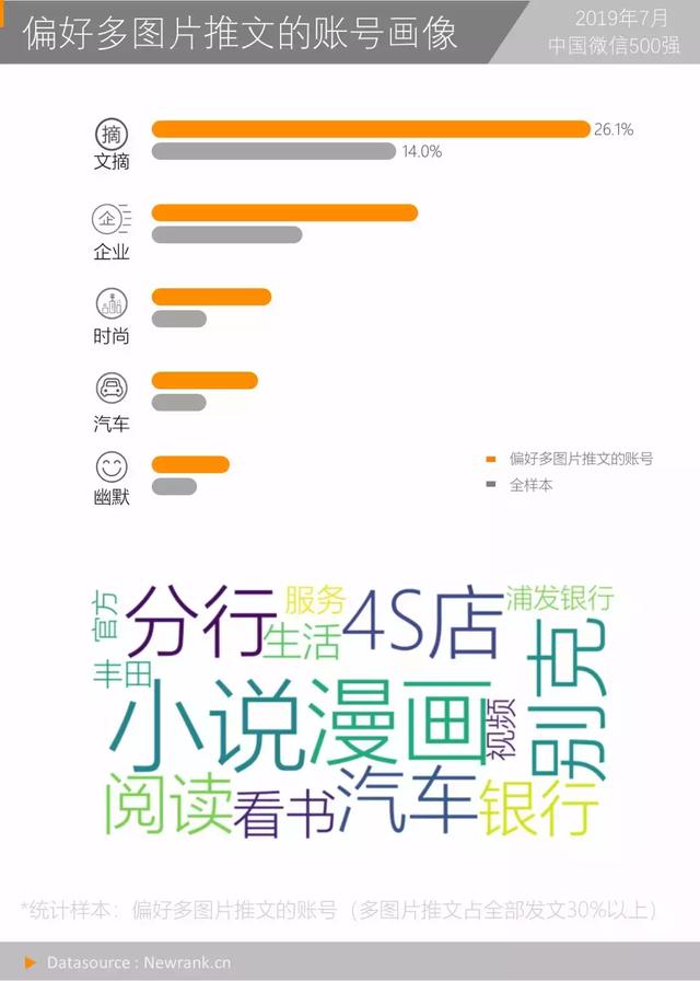 中国微信500强月报：那些全是图的内容，都怎么玩？又如何变现？