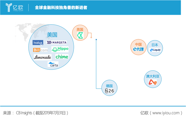 2019年全球金融科技趋势回顾