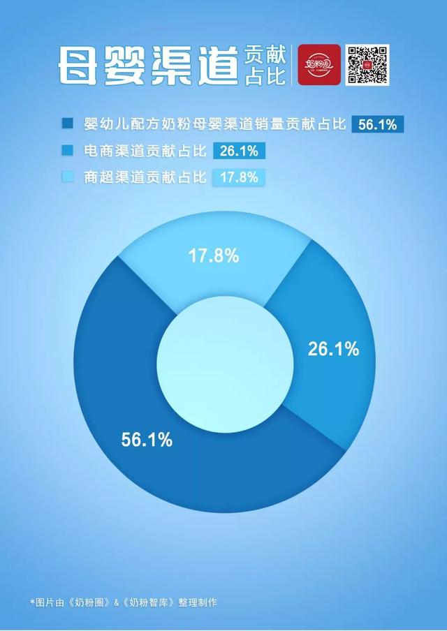 9张图读懂中国奶粉市场，16国424款奶粉注册数据“一目了然”