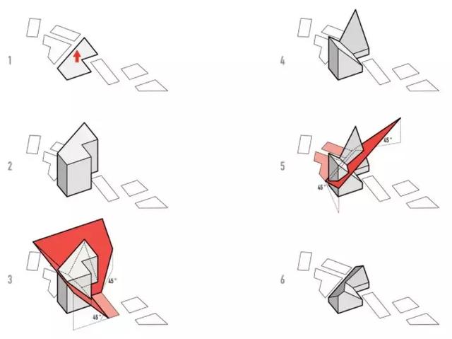 建筑设计的几个未来发展技术、趋势