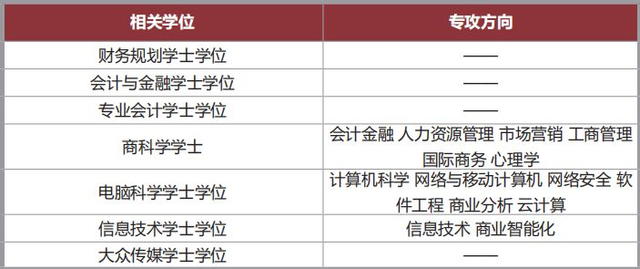 出国留学之马来西亚英迪大学