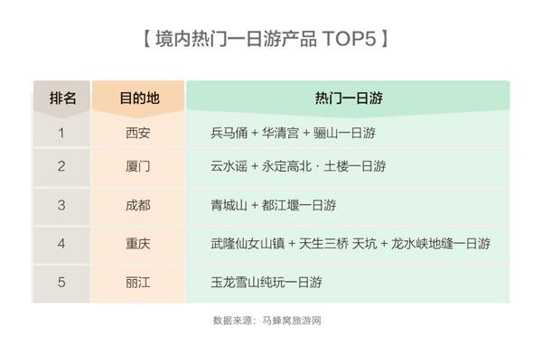 解读2019全球旅游消费报告：文旅项目受追捧