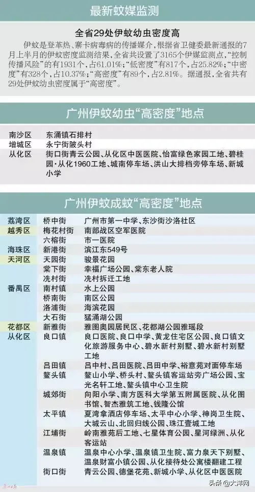 小两口泰国度蜜月同中招！妻子回国第二天就咯血，最后多器官衰竭……提醒：这种病未有特效抗病毒药物