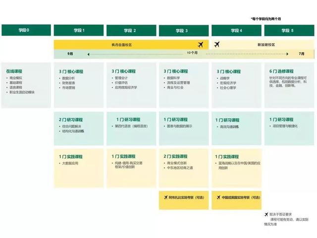 INSEAD这所往年想都不敢想的神级商学院，今年没准可以申请试试