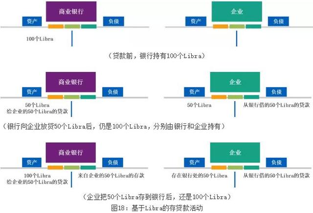 邹传伟：区块链的经济学和监管问题