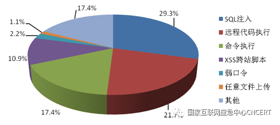 CNCERT发布《2019年上半年我国互联网网络安全态势》