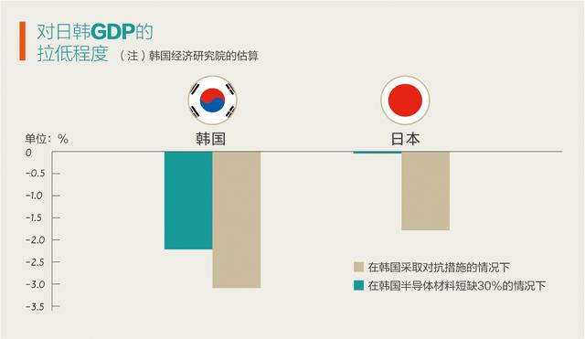 突发！日韩冲突升级：日将韩踢出技术“白名单”，三星太子紧急访日，韩国渴望中国斡旋