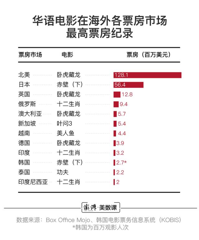 数说｜《哪吒》出海，它能让华语电影闯出华人圈吗？