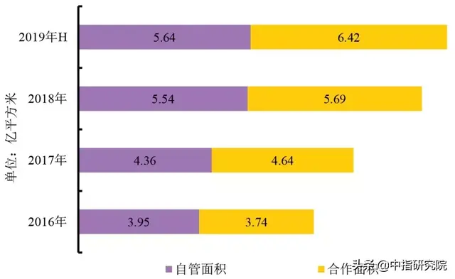 服务面积超12亿平方米，这家物业公司的中期业绩厉害了