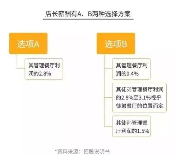 深度解读：海底捞的前世今生