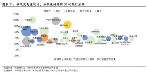 兴证固收黄伟平：政策频出 房企中资美元债何去何从