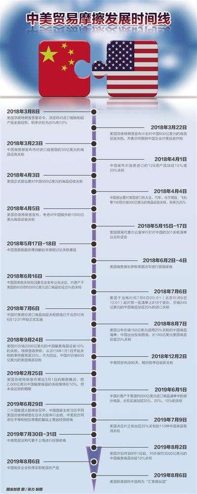 极限施压的“自伤玩法”