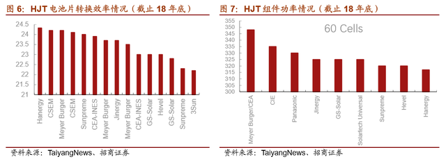 HJT技术的深度分析