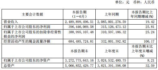 绝味食品：成功解决了投资人“嘴馋手痒”的问题