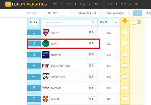 INSEAD这所往年想都不敢想的神级商学院，今年没准可以申请试试