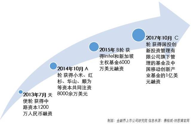 赛格威-纳恩博：从平衡车起家朝智能化发展｜独角兽追踪