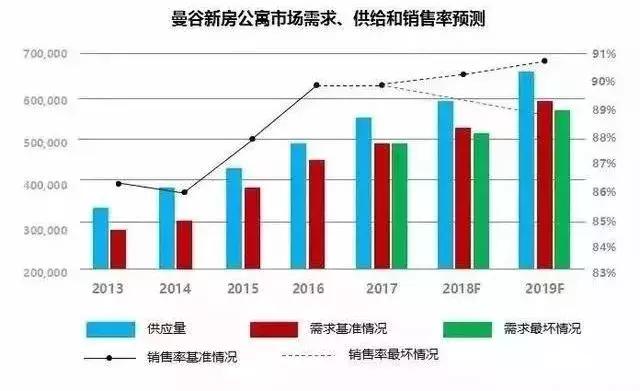 你知道中国人在泰国买房总共花了多少钱吗？