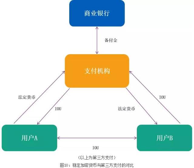 邹传伟：区块链的经济学和监管问题