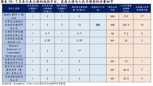 兴证固收黄伟平：政策频出 房企中资美元债何去何从