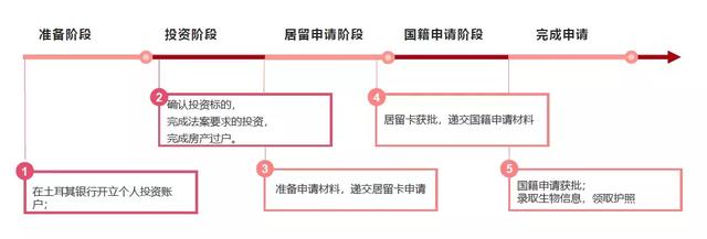 土耳其：华人移民新宠，进入英美国家的跳板