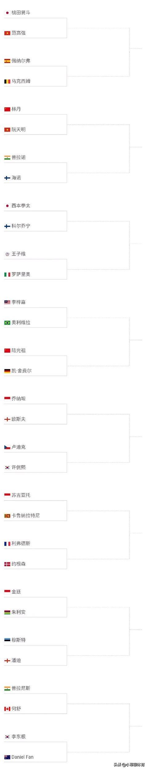 国羽全新面貌出征巴塞尔世锦赛，欲比2018年更上一层楼