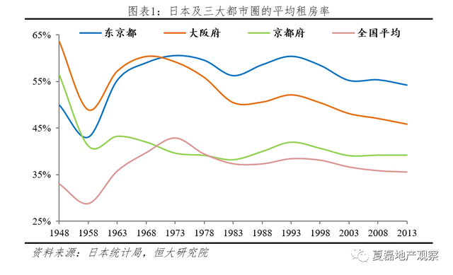 发达国家如何监管住房租赁市场？