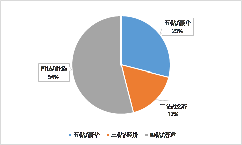 2019上半年出境跟团游十大黑马出发城市，山东占了俩