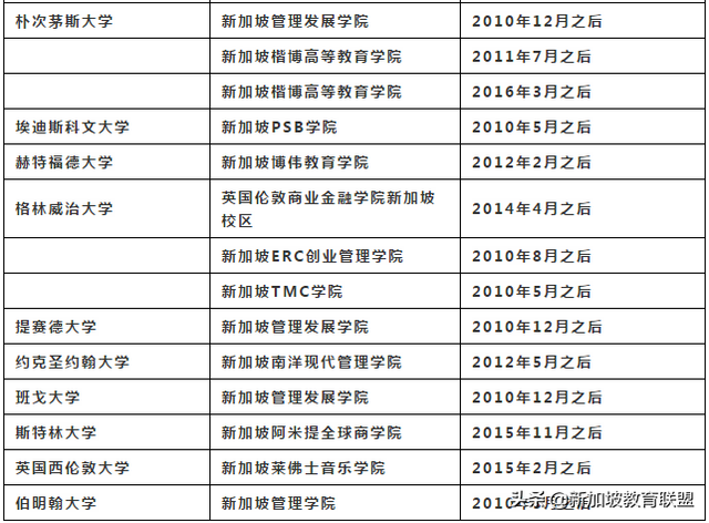 申请新加坡私立学校留学的你，该如何择校呢？