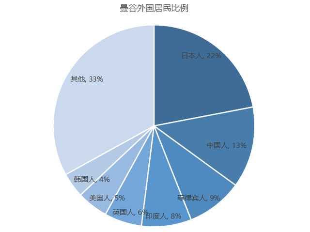 为什么大量海外人士喜欢在泰国定居？