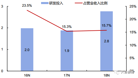 澜起科技：芯片国产化代表企业，全球内存接口芯片行业龙头