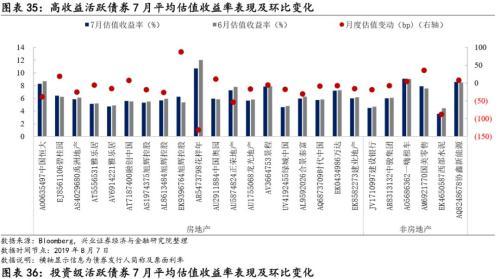 兴证固收黄伟平：政策频出 房企中资美元债何去何从