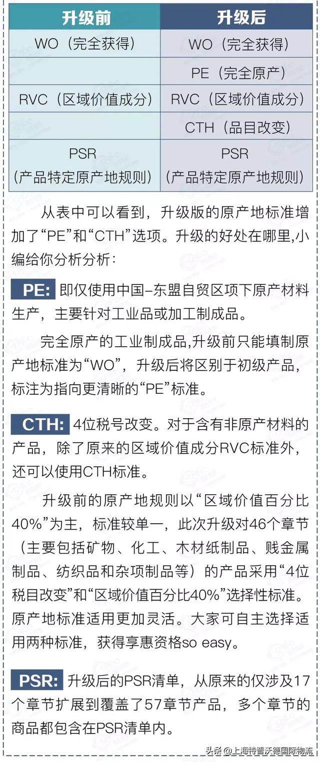 新版东盟FORM E产地证正式启用，这些变化一定要注意