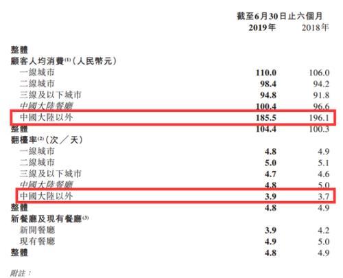 身家千亿的四川人张勇成新加坡首富 旗下海底捞市值逼近2000亿