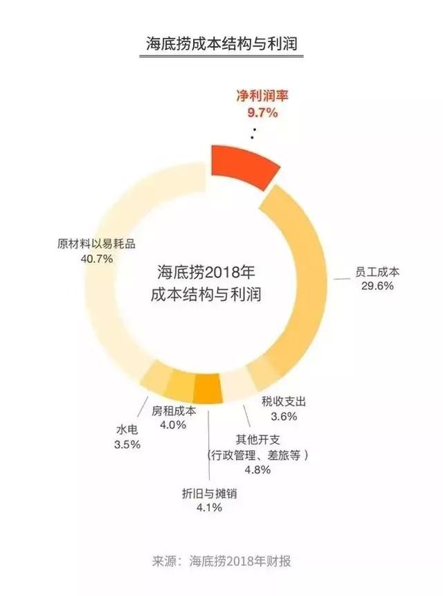 深度解读：海底捞的前世今生