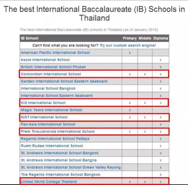 泰国国际学校大盘点！IB系学费最低不到7万 成中国陪读家庭首选地