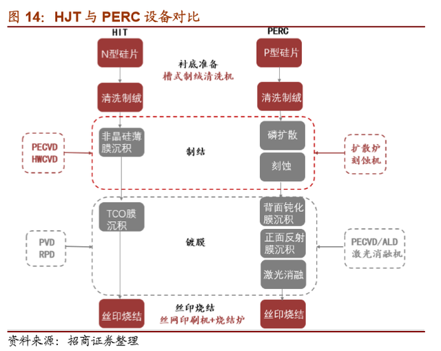 HJT技术的深度分析
