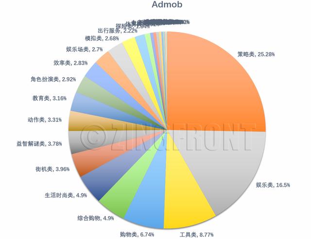 2019中国-中东互联网峰会：带你了解一个真实的中东北非